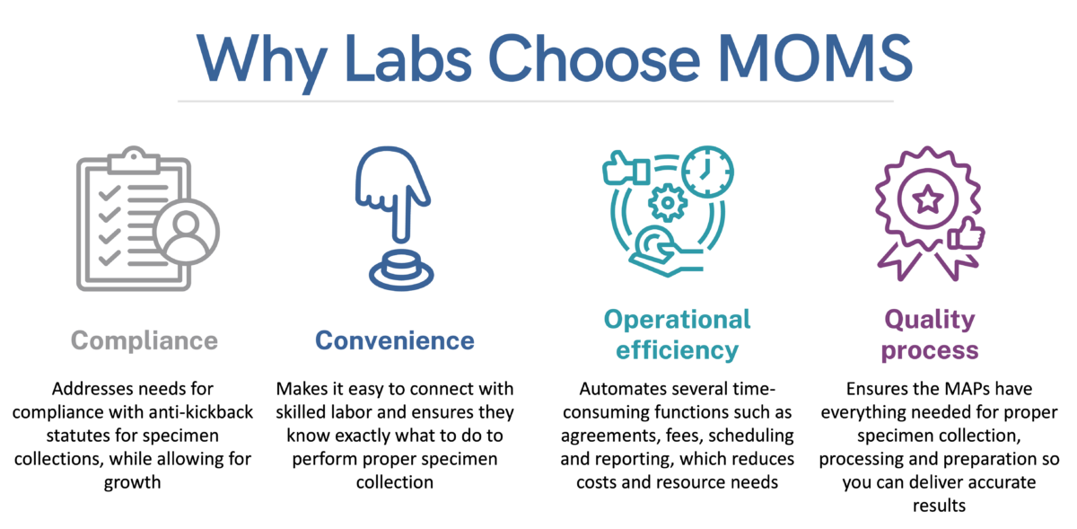 Why-Labs-Choose-MOMS-1200x589